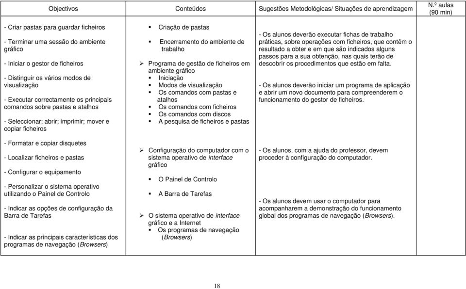 principais comandos sobre pastas e atalhos - Seleccionar; abrir; imprimir; mover e copiar ficheiros - Formatar e copiar disquetes - Localizar ficheiros e pastas - Configurar o equipamento -