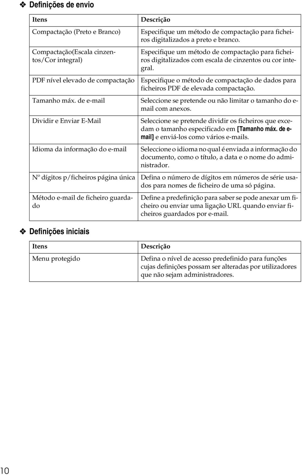 PDF nível elevado de compactação Especifique o método de compactação de dados para ficheiros PDF de elevada compactação. Tamanho máx.