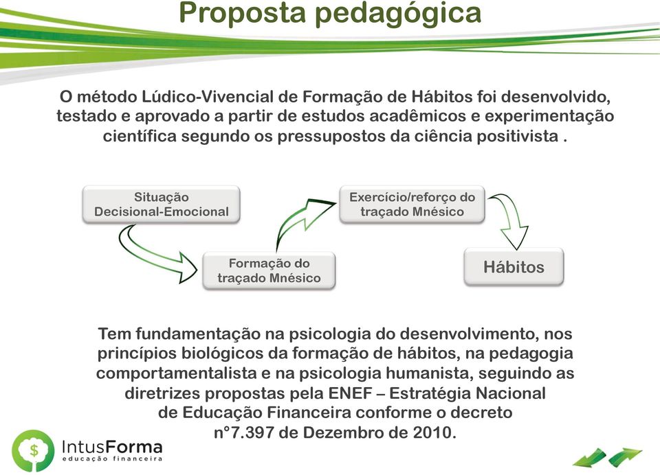 Situação Decisional-Emocional Exercício/reforço do traçado Mnésico Formação do traçado Mnésico Hábitos Tem fundamentação na psicologia do