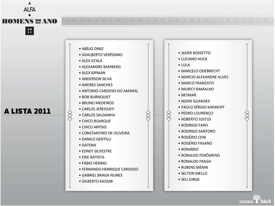 CARDOSO GABRIEL BRAGA NUNES GILBERTO KASSAB JADER ROSSETTO LUCIANO HUCK LULA MARCELO ODEBRECHT MARCIO ALEXANDRE ALVES MARCO FRANZATO MURICY RAMALHO NEYMAR NIZAN GUANAES