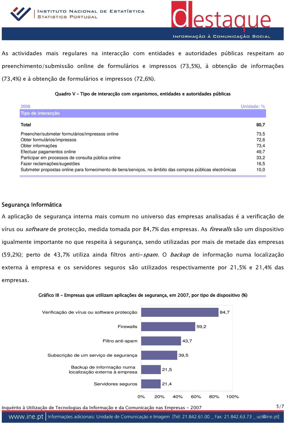 Quadro V Tipo de interacção com organismos, entidades e autoridades públicas 2006 Unidade: % Tipo de interacção Total 80,7 Preencher/submeter formulários/impressos online 73,5 Obter