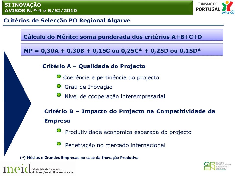 Nível de cooperação interempresarial Critério B Impacto do Projecto na Competitividade da Empresa Produtividade