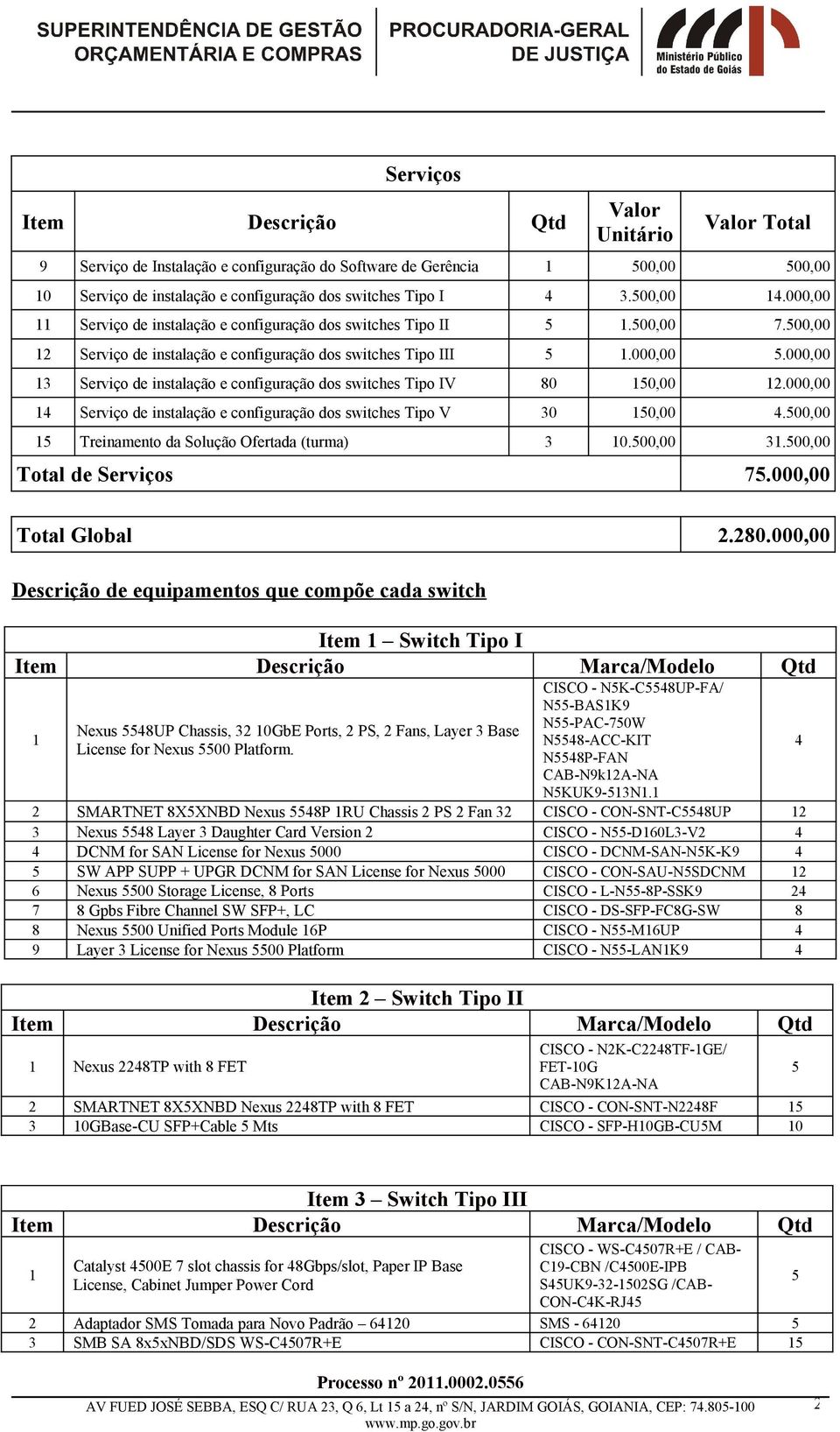 000,00 4 Serviço de instalação e configuração dos switches Tipo V 30 0,00 4.00,00 Treinamento da Solução Ofertada (turma) 3 0.00,00 3.00,00 Total de Serviços 7.000,00 Total Global 2.280.