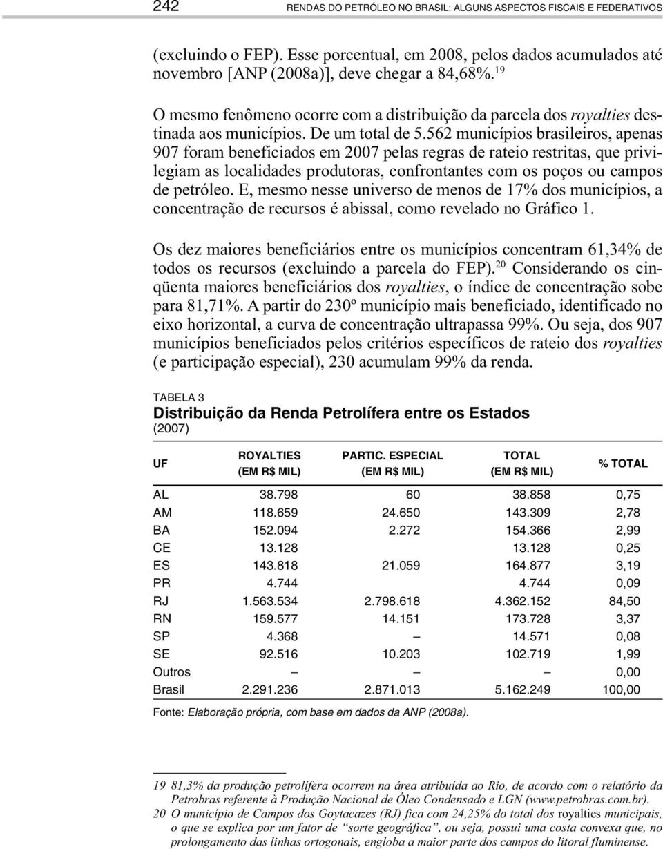 562 municípios brasileiros, apenas 907 foram beneficiados em 2007 pelas regras de rateio restritas, que privilegiam as localidades produtoras, confrontantes com os poços ou campos de petróleo.