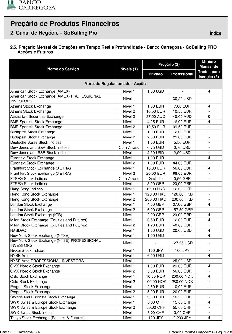 Mínimo Mensal de Trades para Isenção (3) American Stock (AMEX) Nível 1 1,00 USD - 4 American Stock (AMEX) PROFESSIONAL INVESTORS Nível 1-30,20 USD - Athens Stock Nível 1 1,00 EUR 7,00 EUR 4 Athens