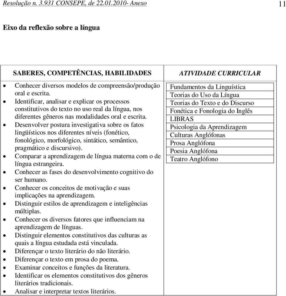 Desenvolver postura investigativa sobre os fatos lingüísticos nos diferentes níveis (fonético, fonológico, morfológico, sintático, semântico, pragmático e discursivo).