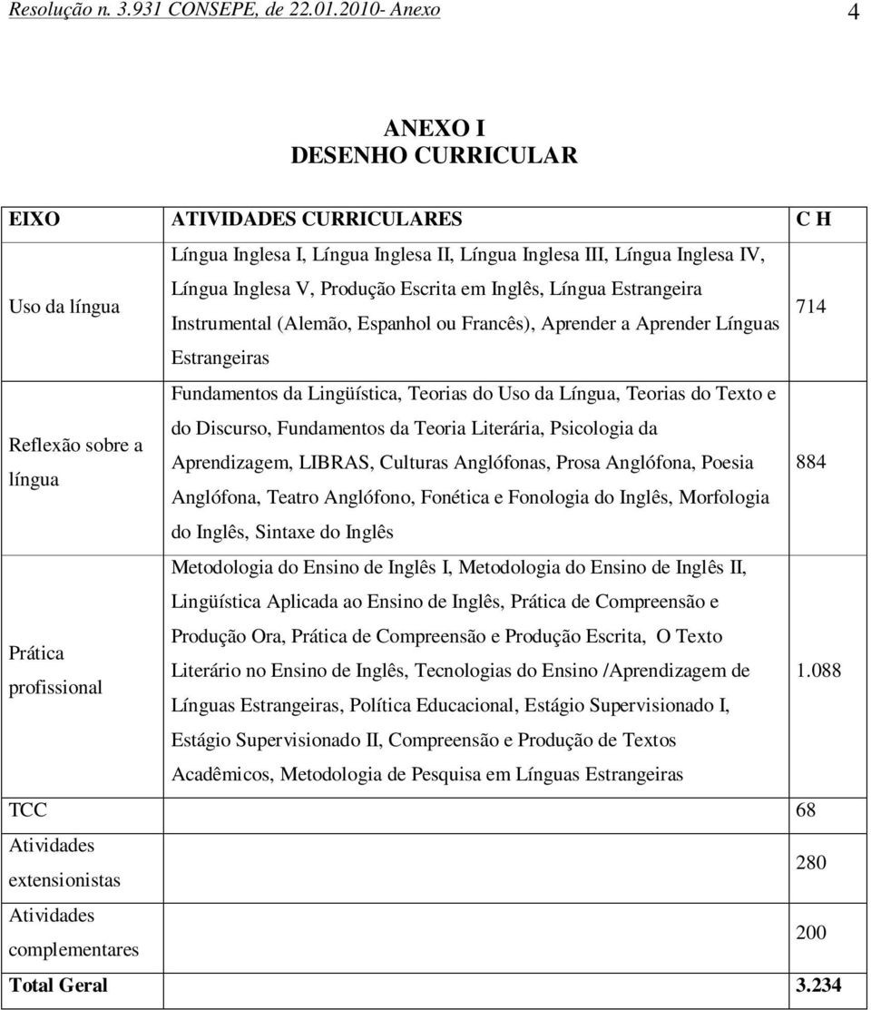 em Inglês, Língua Estrangeira Instrumental (Alemão, Espanhol ou Francês), Aprender a Aprender Línguas 714 Estrangeiras Fundamentos da Lingüística, Teorias do Uso da Língua, Teorias do Texto e do