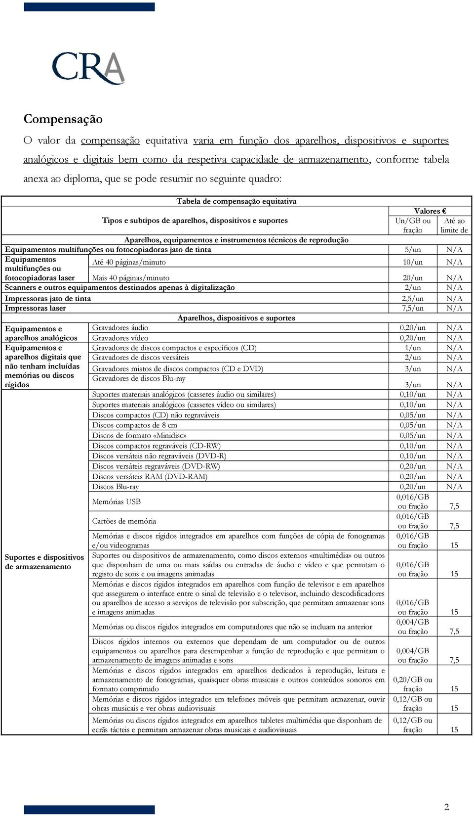 equipamentos e instrumentos técnicos de reprodução Equipamentos multifunções ou fotocopiadoras jato de tinta 5/un N/A Equipamentos multifunções ou fotocopiadoras laser Até 40 páginas/minuto 10/un N/A