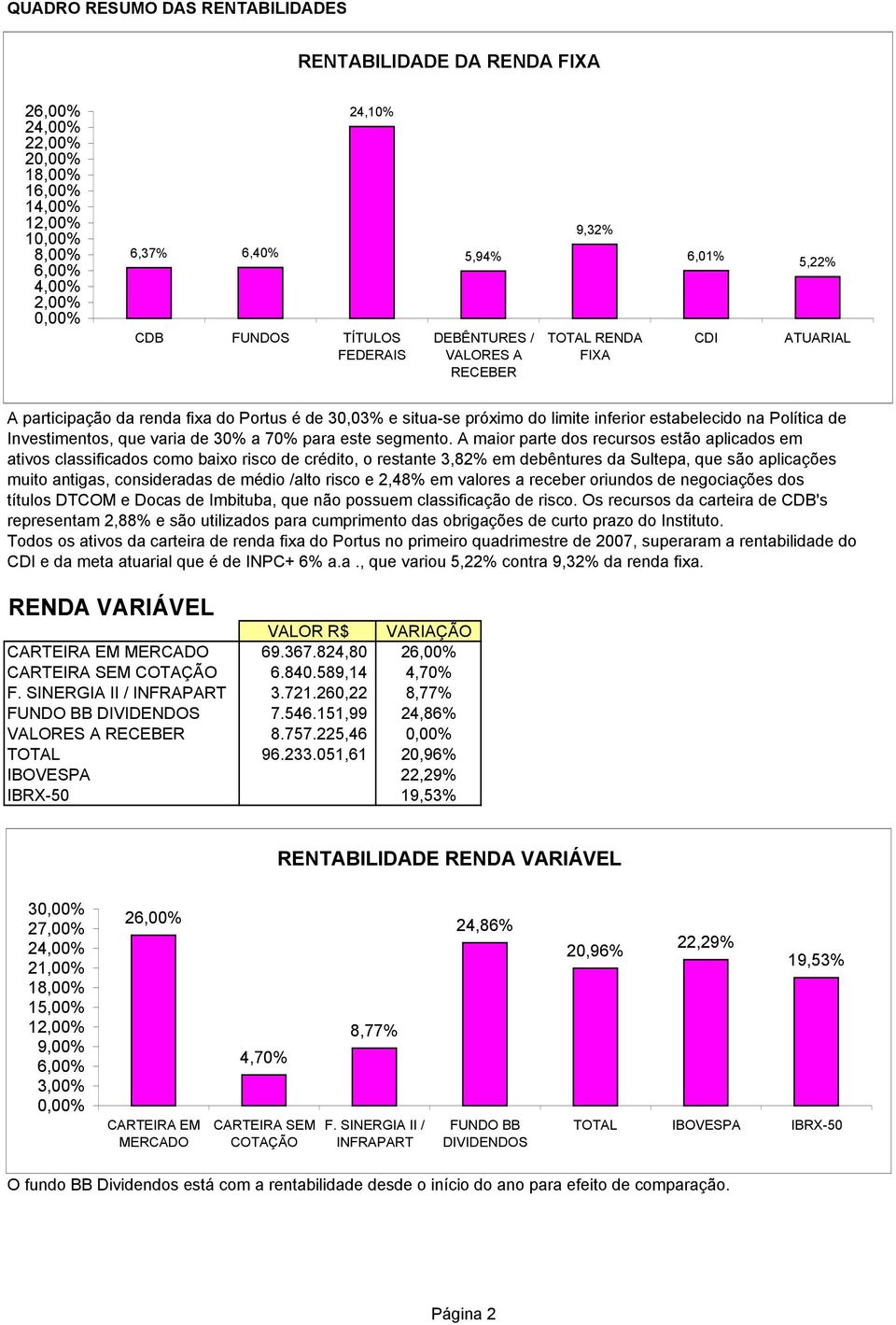 que varia de 30% a 70% para este segmento.