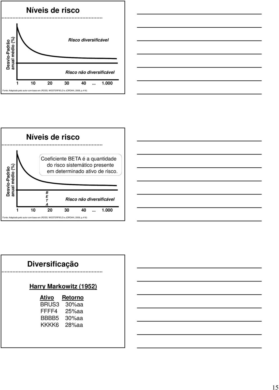 416) Níveis de risco Desvio-Pad drão anual médi o (%) Coeficiente BETA é a quantidade do risco sistemático presente em determinado ativo de