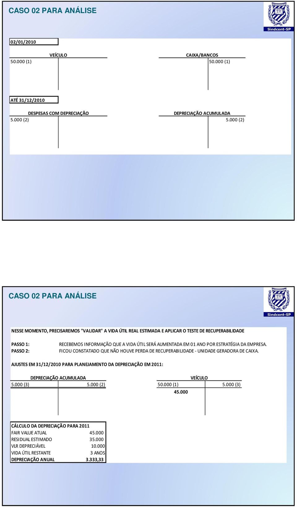 AUMENTADA EM 01 ANO POR ESTRATÉGIA DA EMPRESA. FICOU CONSTATADO QUE NÃO HOUVE PERDA DE RECUPERABILIDADE - UNIDADE GERADORA DE CAIXA.