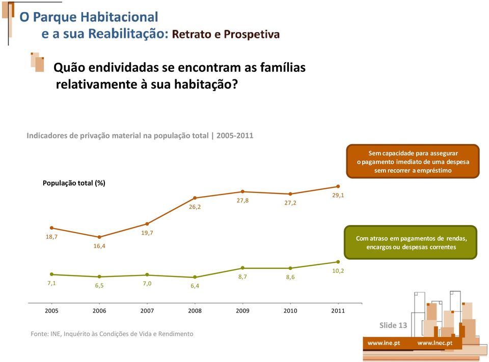 despesa sem recorrer a empréstimo População total (%) 26,2 27,8 27,2 29,1 18,7 16,4 19,7 Com atraso em pagamentos de