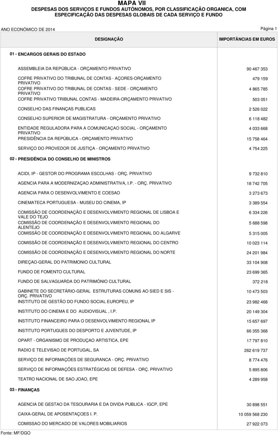 ENTIDADE REGULADORA PARA A COMUNICAÇAO SOCIAL - ORÇAMENTO PRIVATIVO PRESIDÊNCIA DA REPÚBLICA - ORÇAMENTO PRIVATIVO SERVIÇO DO PROVEDOR DE JUSTIÇA - ORÇAMENTO PRIVATIVO 90 467 353 479 159 4 865 785