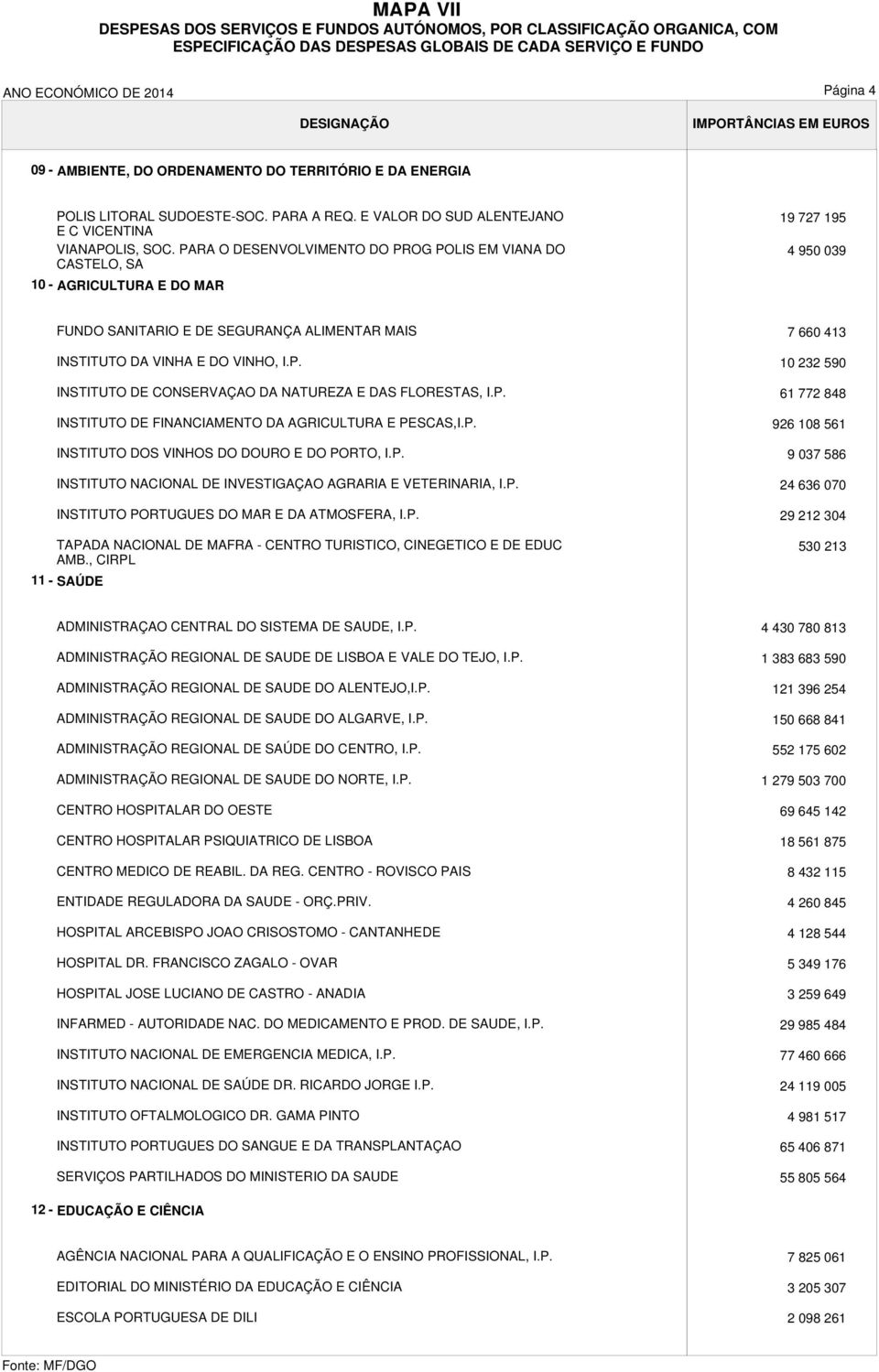 P. INSTITUTO DE FINANCIAMENTO DA AGRICULTURA E PESCAS,I.P. INSTITUTO DOS VINHOS DO DOURO E DO PORTO, I.P. INSTITUTO NACIONAL DE INVESTIGAÇAO AGRARIA E VETERINARIA, I.P. INSTITUTO PORTUGUES DO MAR E DA ATMOSFERA, I.