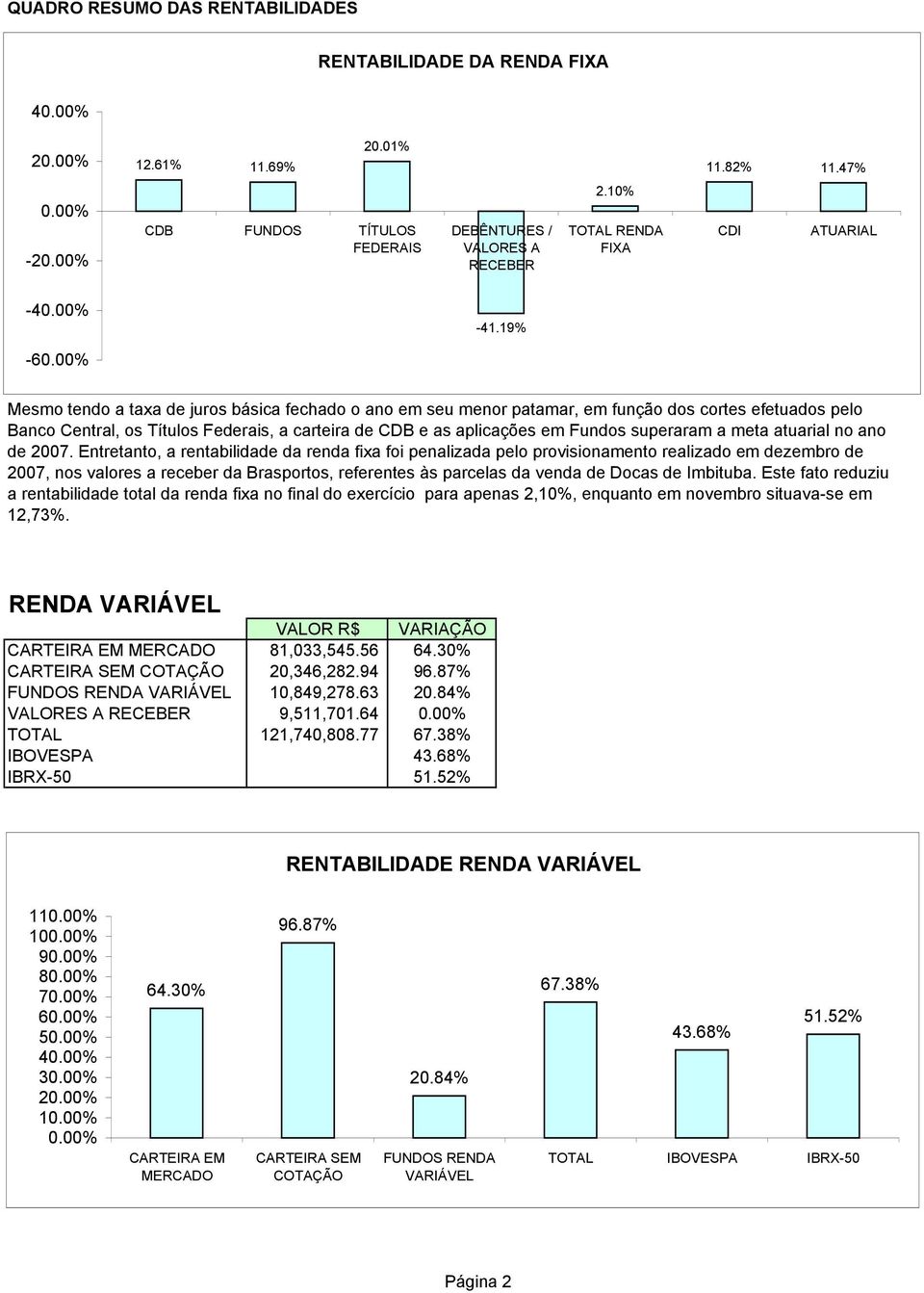 superaram a meta atuarial no ano de 20.