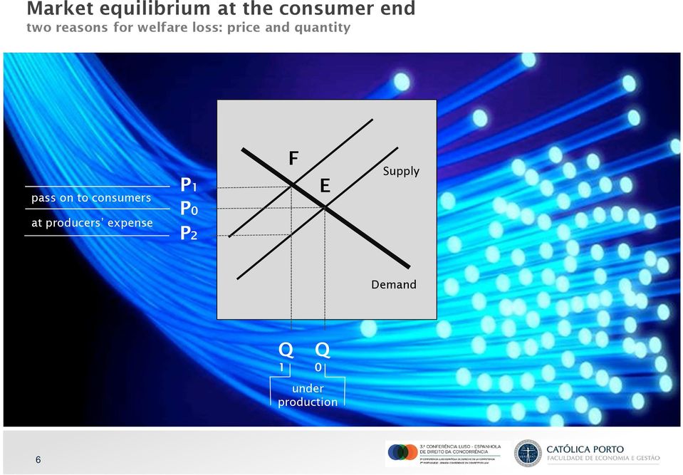 quantity pass on to consumers at