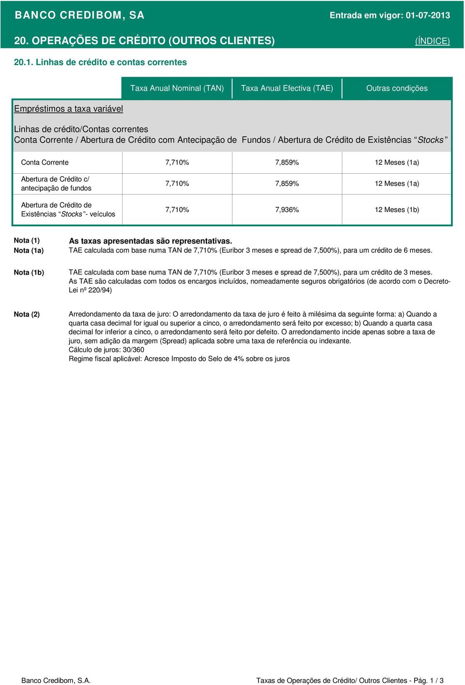 Stocks Conta Corrente 7,710% 7,859% 12 Meses (1a) Abertura de Crédito c/ antecipação de fundos Abertura de Crédito de Existências Stocks - veículos 7,710% 7,859% 12 Meses (1a) 7,710% 7,936% 12 Meses