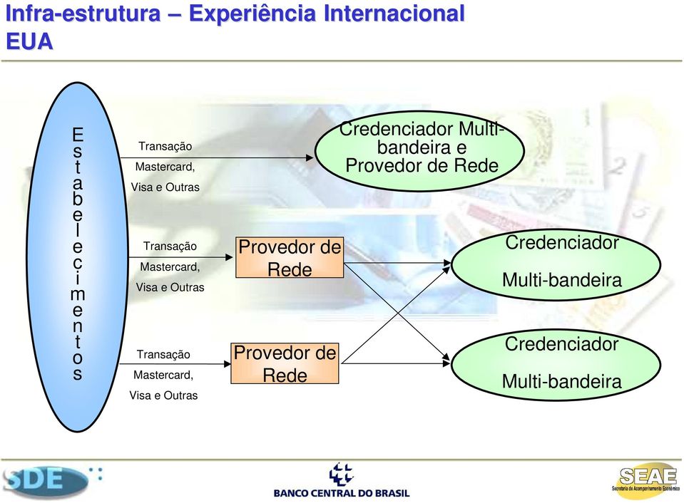 Visa Outras Provdor d Rd Provdor d Rd Crdnciador Multibandira