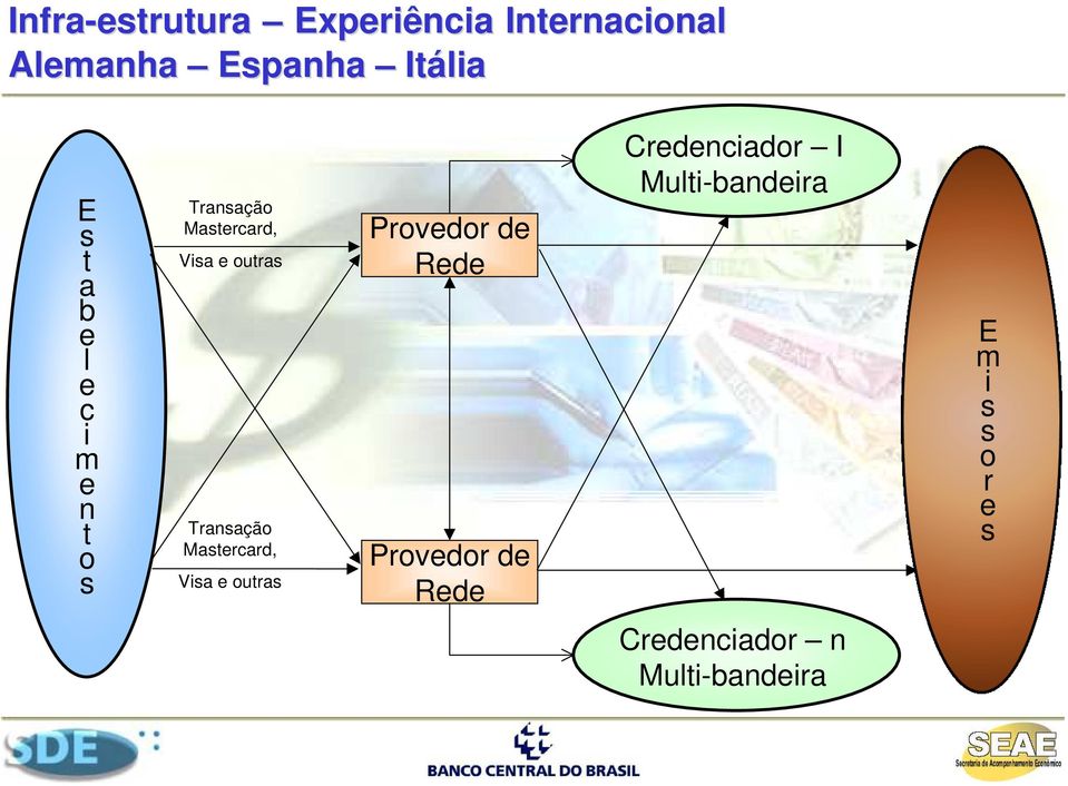 Crdnciador I Multi-bandira E m is c i m n t o s