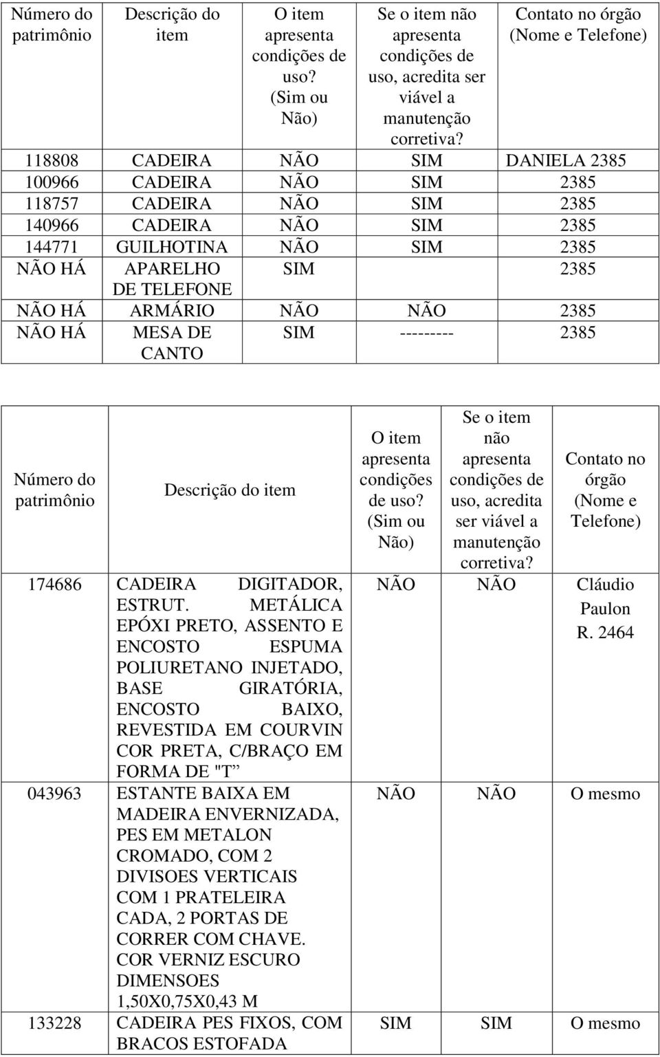 TELEFONE NÃO HÁ ARMÁRIO NÃO NÃO 2385 NÃO HÁ MESA DE CANTO SIM --------- 2385 Número 174686 CADEIRA DIGITADOR, ESTRUT.