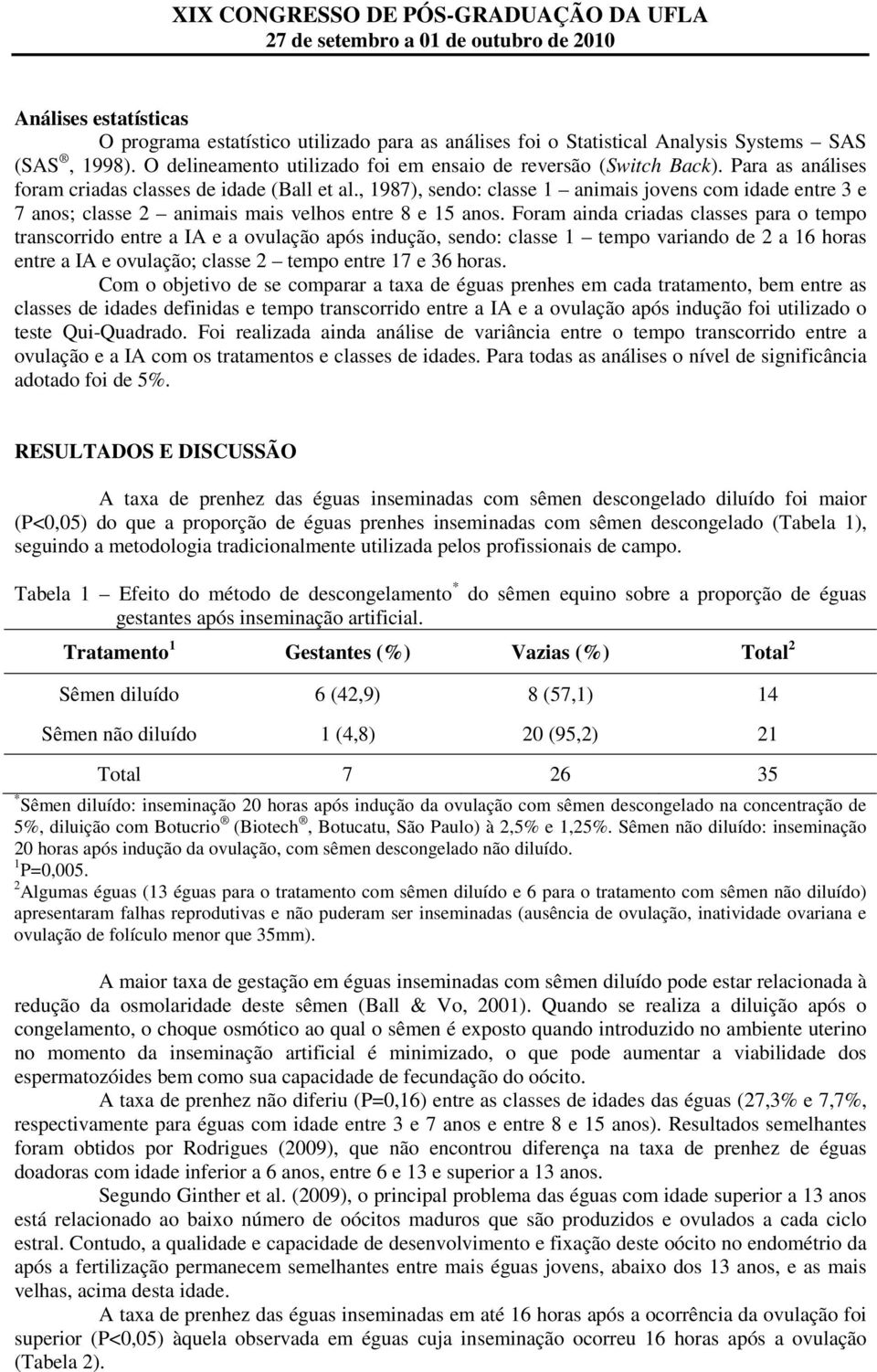 Foram ainda criadas classes para o tempo transcorrido entre a IA e a ovulação após indução, sendo: classe 1 tempo variando de 2 a 16 horas entre a IA e ovulação; classe 2 tempo entre 17 e 36 horas.