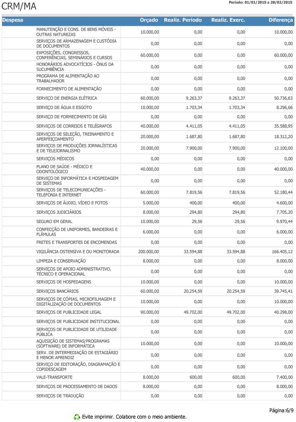 736,63 SERVIÇO DE ÁGUA E ESGOTO 10.00 1.703,34 1.703,34 8.296,66 SERVIÇO DE FORMECIMENTO DE GÁS SERVIÇOS DE CORREIOS E TELÉGRAFOS 40.00 4.411,05 4.411,05 35.