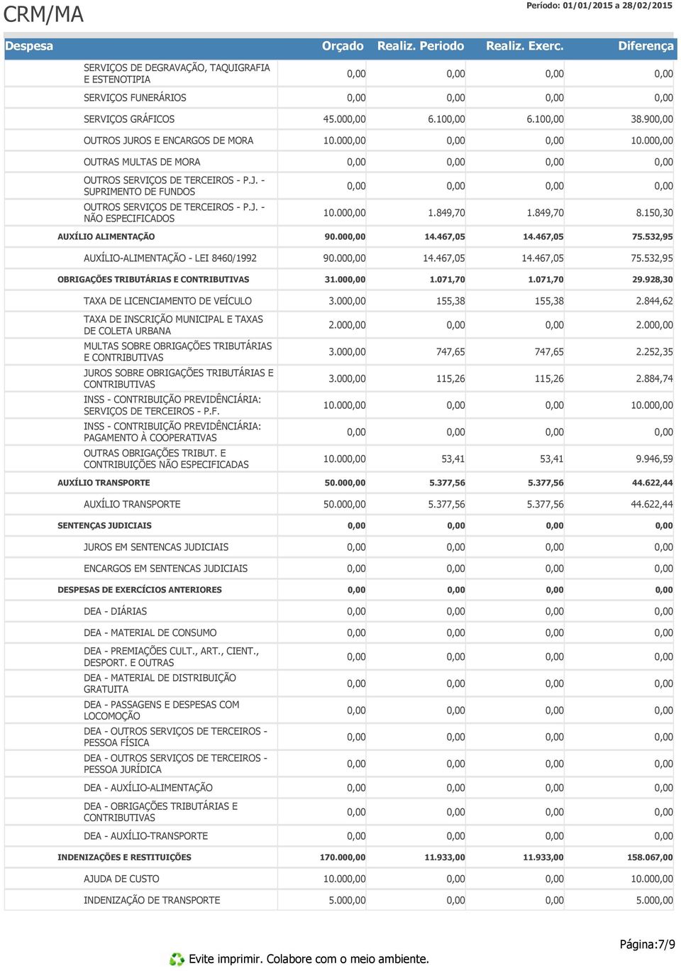 00 14.467,05 14.467,05 75.532,95 AUXÍLIO-ALIMENTAÇÃO - LEI 8460/1992 90.00 14.467,05 14.467,05 75.532,95 OBRIGAÇÕES TRIBUTÁRIAS E CONTRIBUTIVAS 31.00 1.071,70 1.071,70 29.