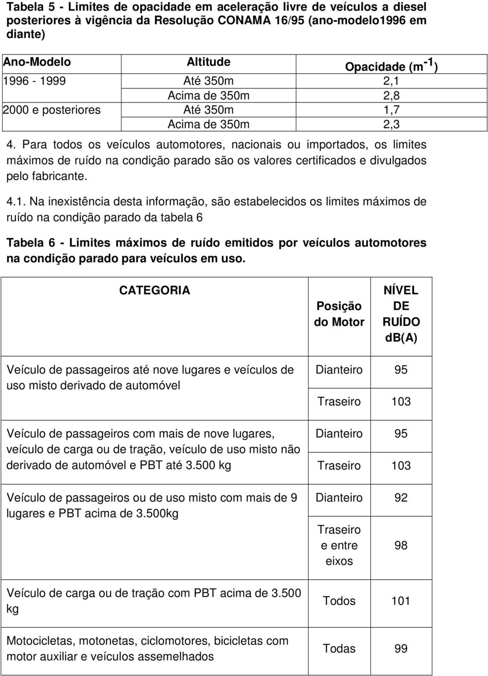 Para todos os veículos automotores, nacionais ou importados, os limites máximos de ruído na condição parado são os valores certificados e divulgados pelo fabricante. 4.1.