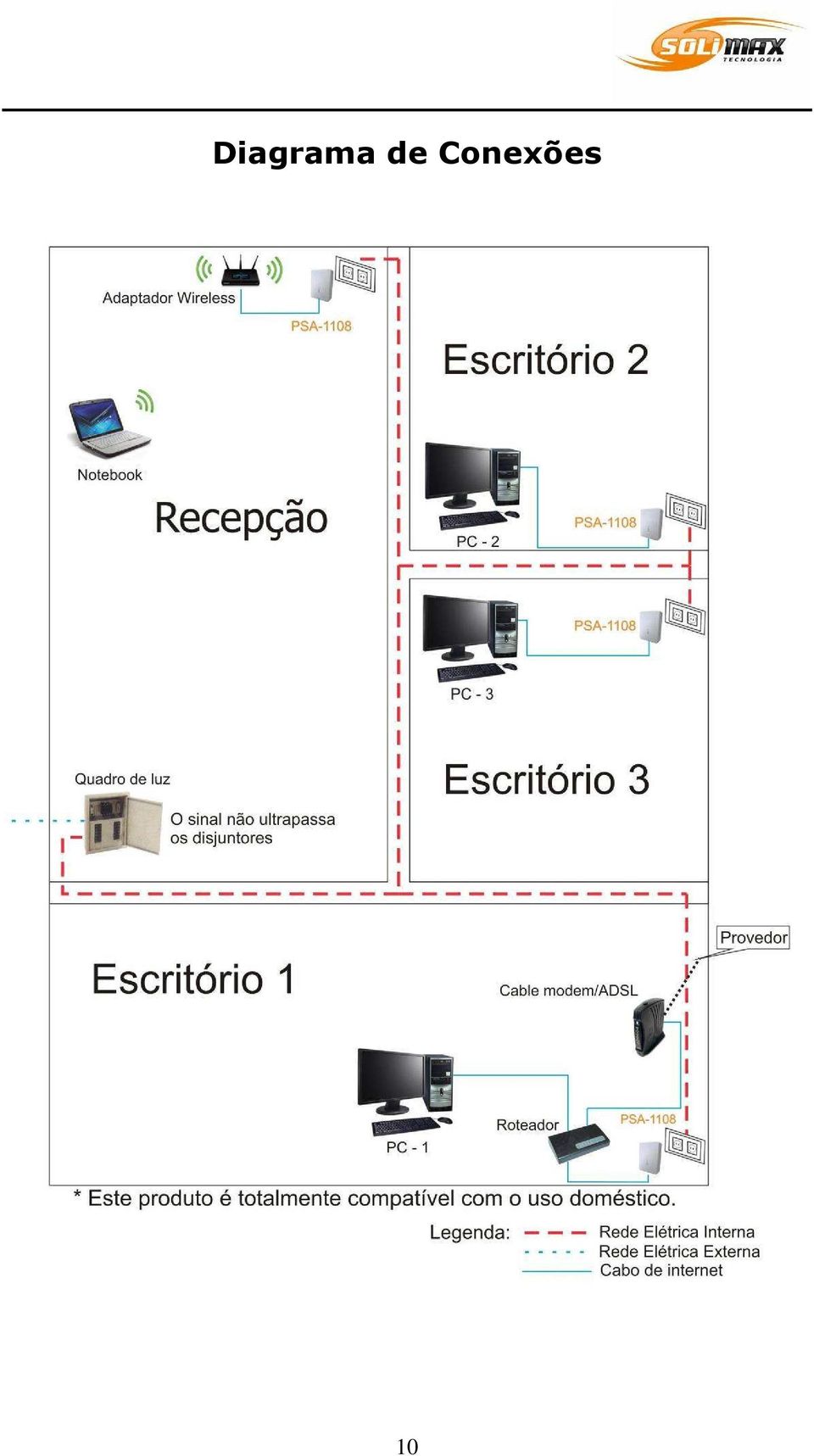 Conexões