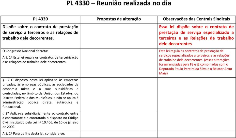 1º O disposto nesta lei aplica-se às empresas privadas, às empresas públicas, às sociedades de economia mista e a suas subsidiárias e controladas, no âmbito da União, dos Estados, do Distrito Federal