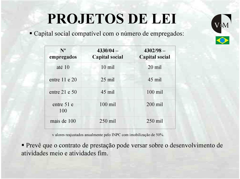 e 100 100 mil 200 mil mais de 100 250 mil 250 mil v alores reajustados anualmente pelo INPC com imobilização