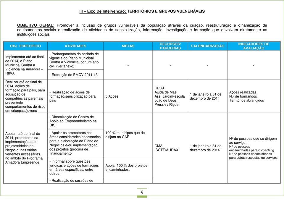 ESPECIFICO ATIVIDADES METAS Implementar até ao final de 2014, o Plano Municipal Contra a Violência na Amadora RIIVA - Prolongamento do período de vigência do Plano Municipal Contra a Violência, por