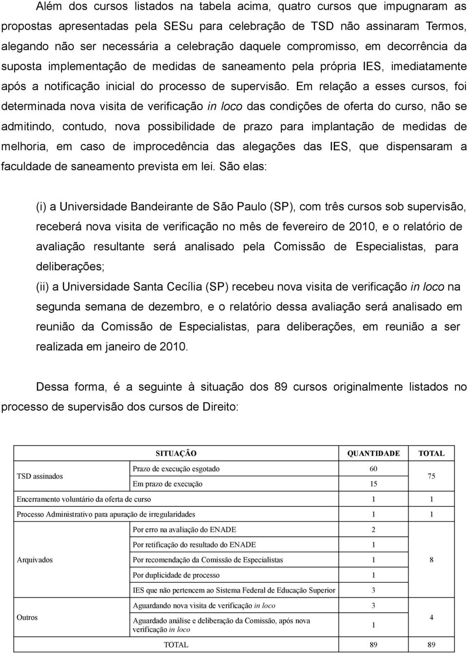 Em relação a esses cursos, foi determinada nova visita de verificação in loco das condições de oferta do curso, não se admitindo, contudo, nova possibilidade de prazo para implantação de medidas de