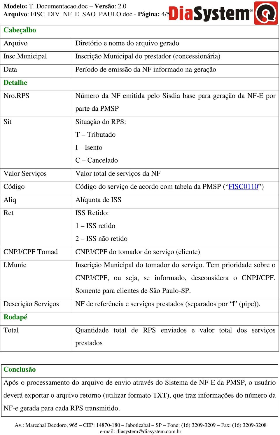 Sisdia base para geração da NF-E por parte da PMSP Situação do RPS: T Tributado I Isento C Cancelado Valor total de serviços da NF Código do serviço de acordo com tabela da PMSP ( FISC0110 ) Alíquota