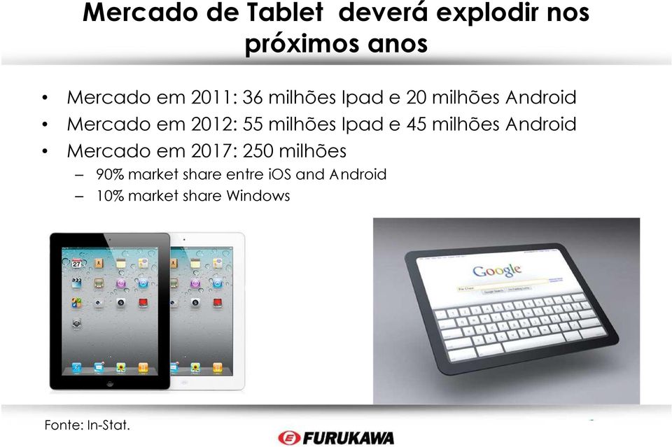 milhões Ipad e 45 milhões Android Mercado em 2017: 250 milhões 90%