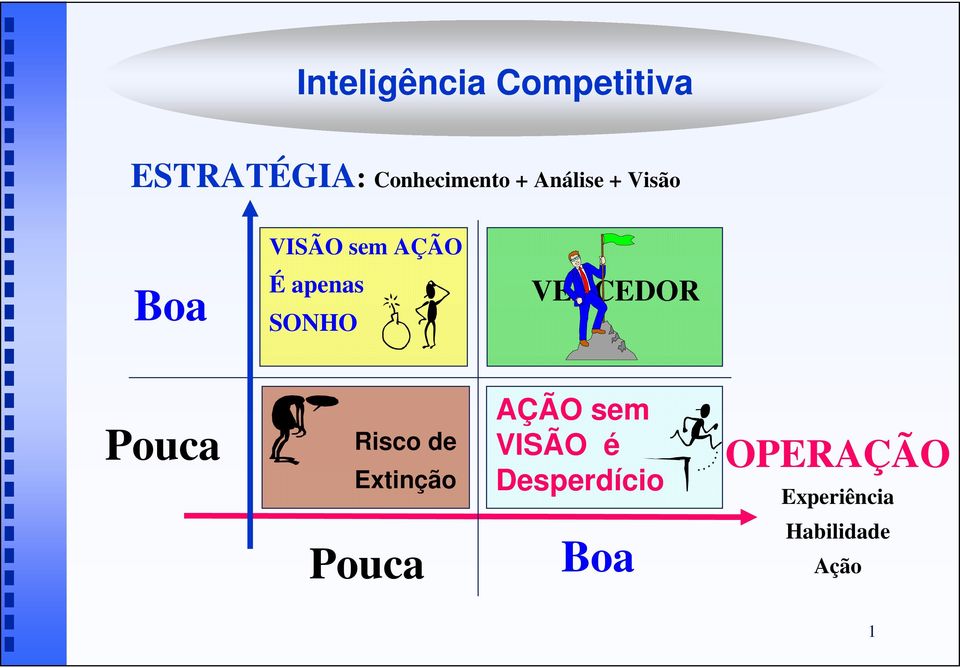 VENCEDOR Pouca Risco de Extinção AÇÃO sem VISÃO é