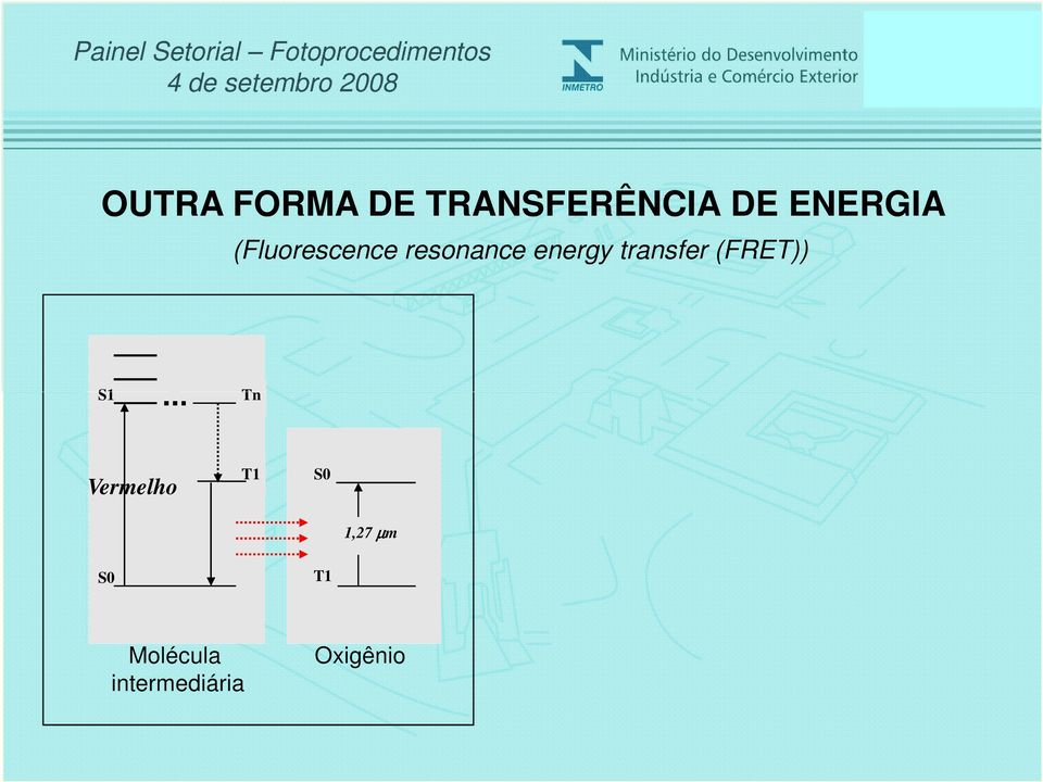 transfer (FRET)) S1 Tn Vermelho T1 S0