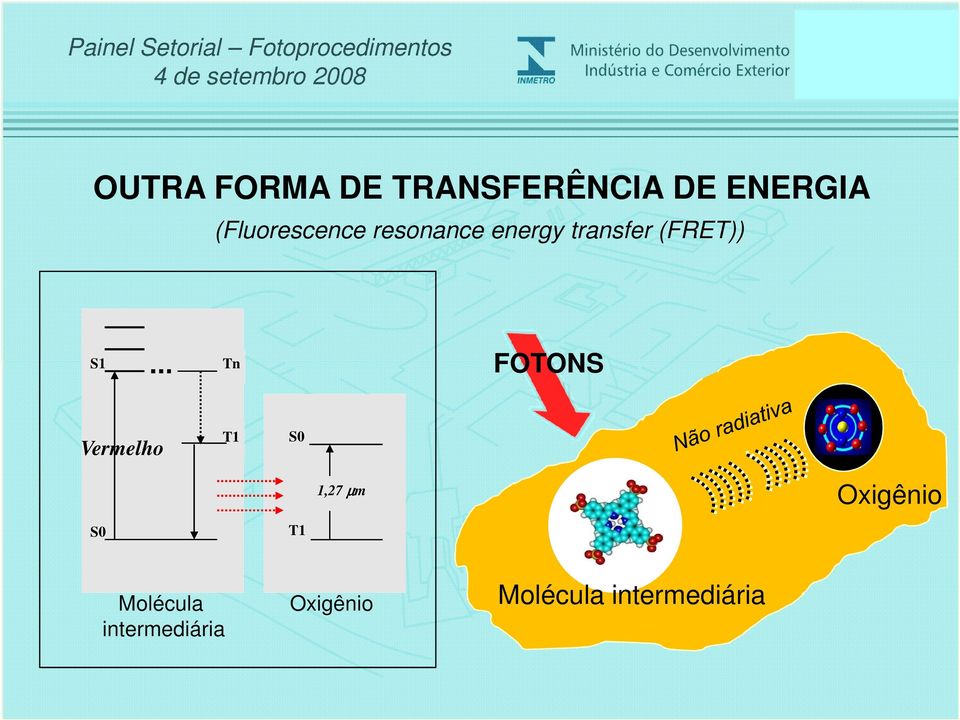 S1 Tn FOTONS Vermelho T1 S0 S0 T1 1,27 µm