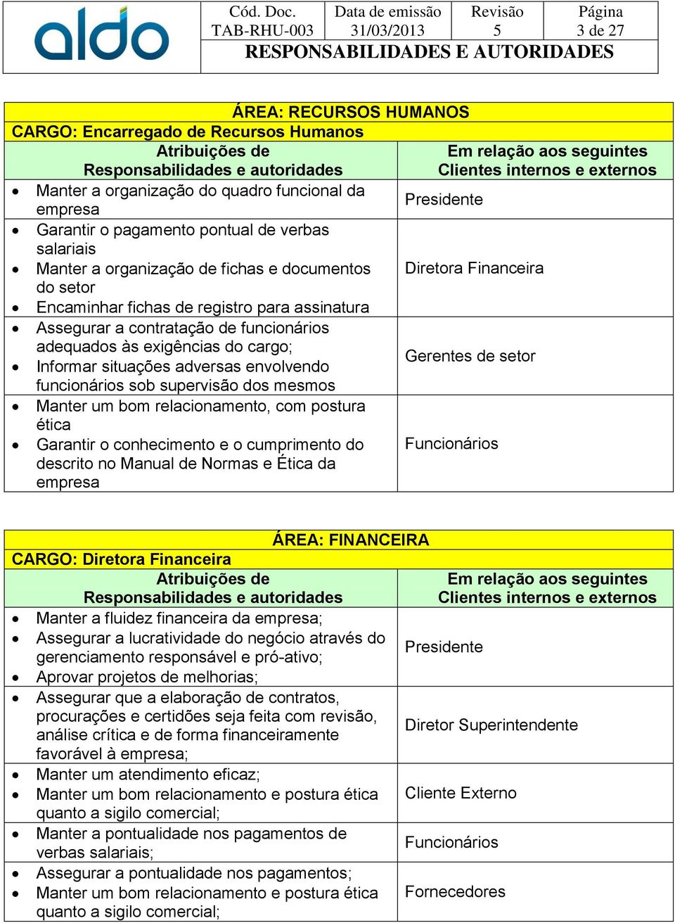 funcionários sob supervisão dos mesmos Manter um bom relacionamento, com postura ética Garantir o conhecimento e o cumprimento do descrito no Manual de Normas e Ética da empresa Presidente Diretora