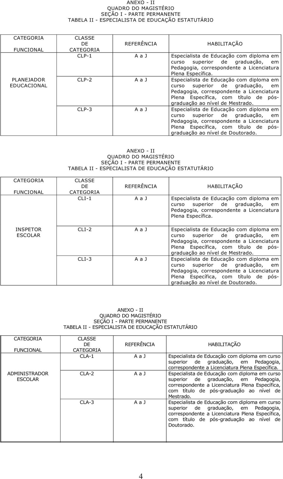 ANEXO - II TABELA II - ESPECIALISTA EDUCAÇÃO ESTATUTÁRIO INSPETOR CLI-1 A a J Especialista de Educação com diploma em Plena Específica.