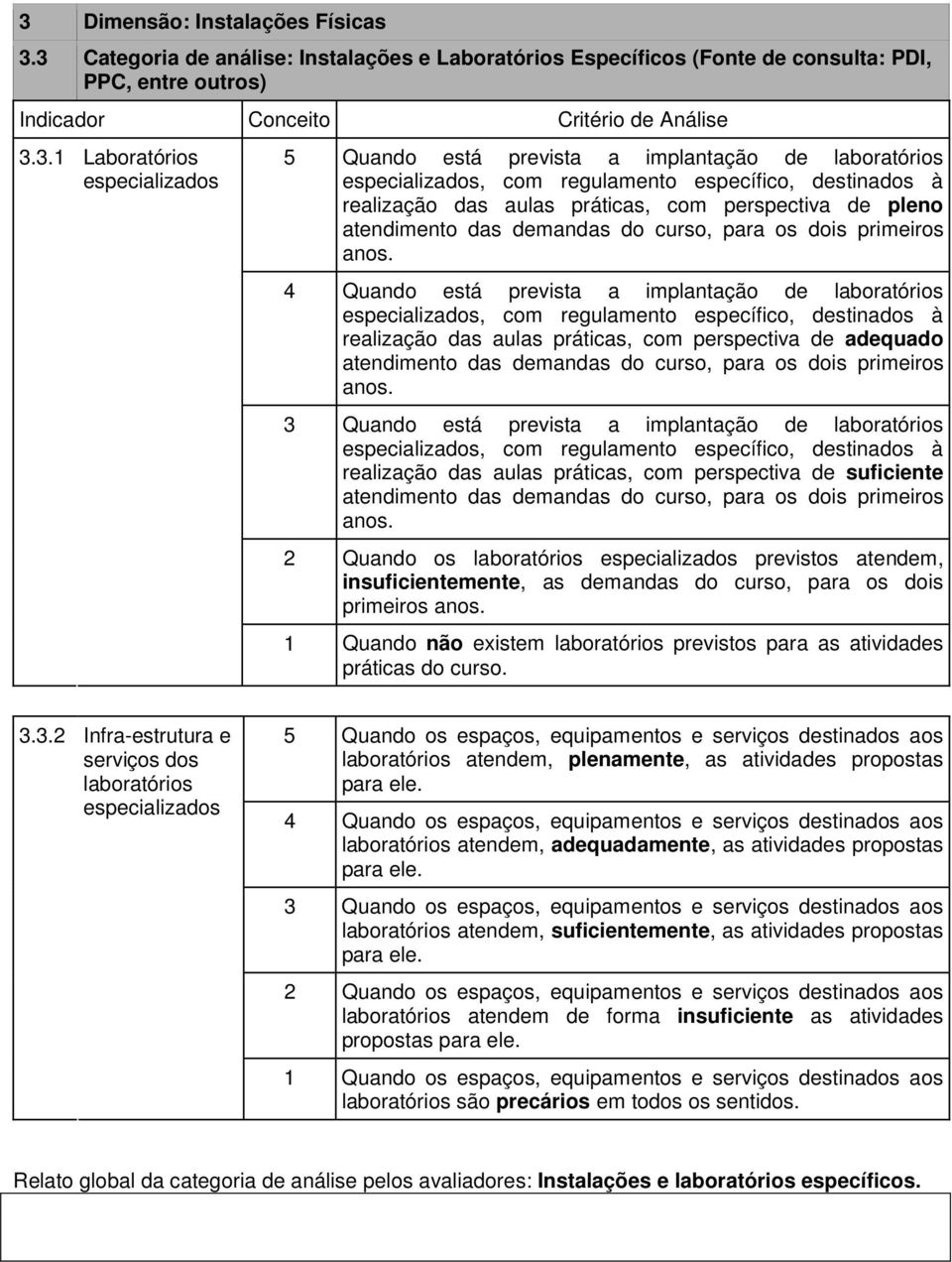 demandas do curso, para os dois primeiros anos.