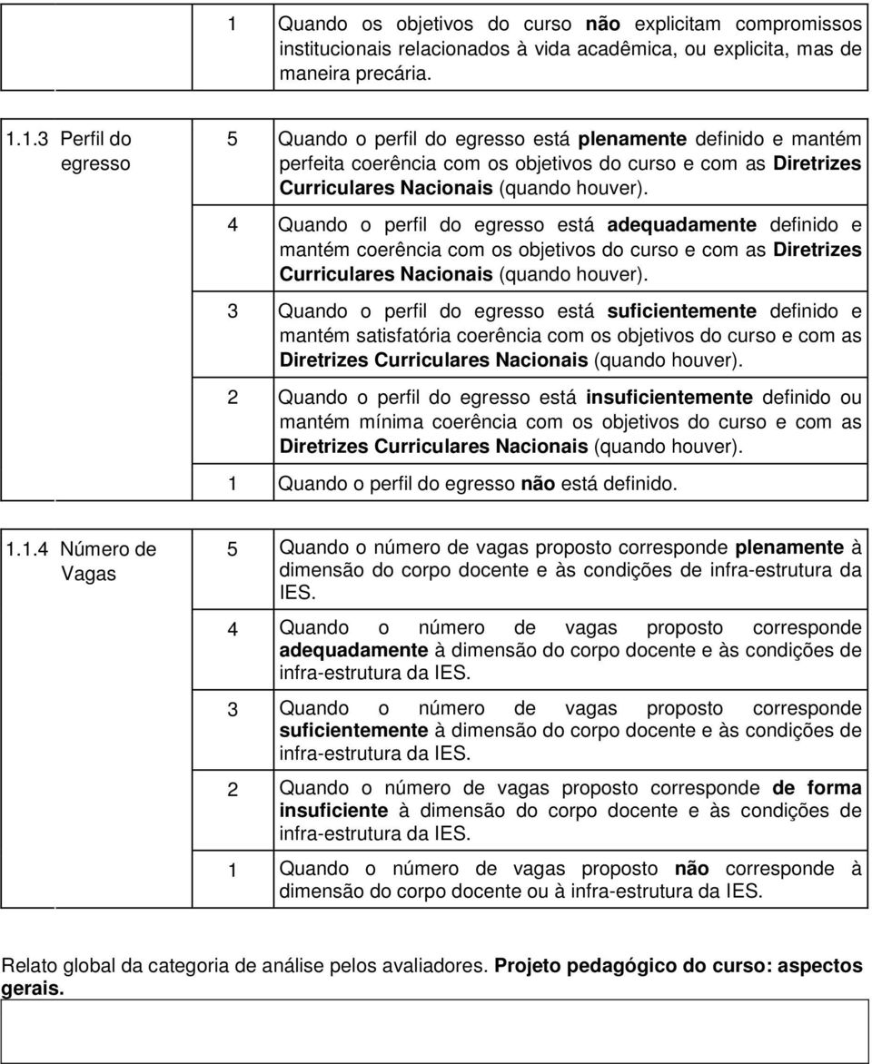 3 Quando o perfil do egresso está suficientemente definido e mantém satisfatória coerência com os objetivos do curso e com as Diretrizes Curriculares Nacionais (quando houver).