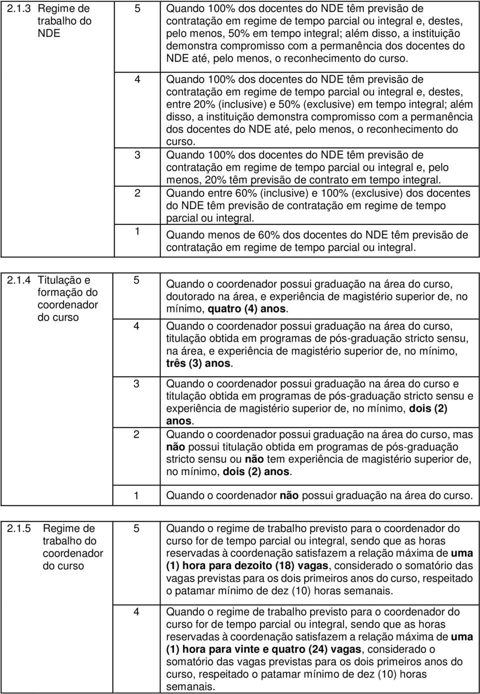 4 Quando 100% dos docentes do NDE têm previsão de contratação em regime de tempo parcial ou integral e, destes, entre 20% (inclusive) e 50% (exclusive) em tempo integral; além disso, a  3 Quando 100%