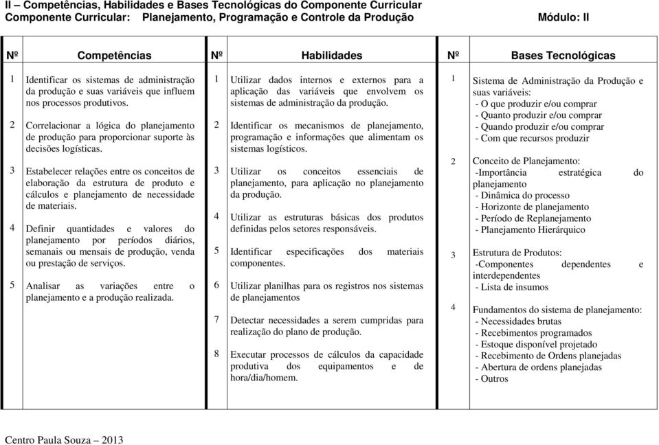 Correlacionar a lógica do planejamento de produção para proporcionar suporte às decisões logísticas.