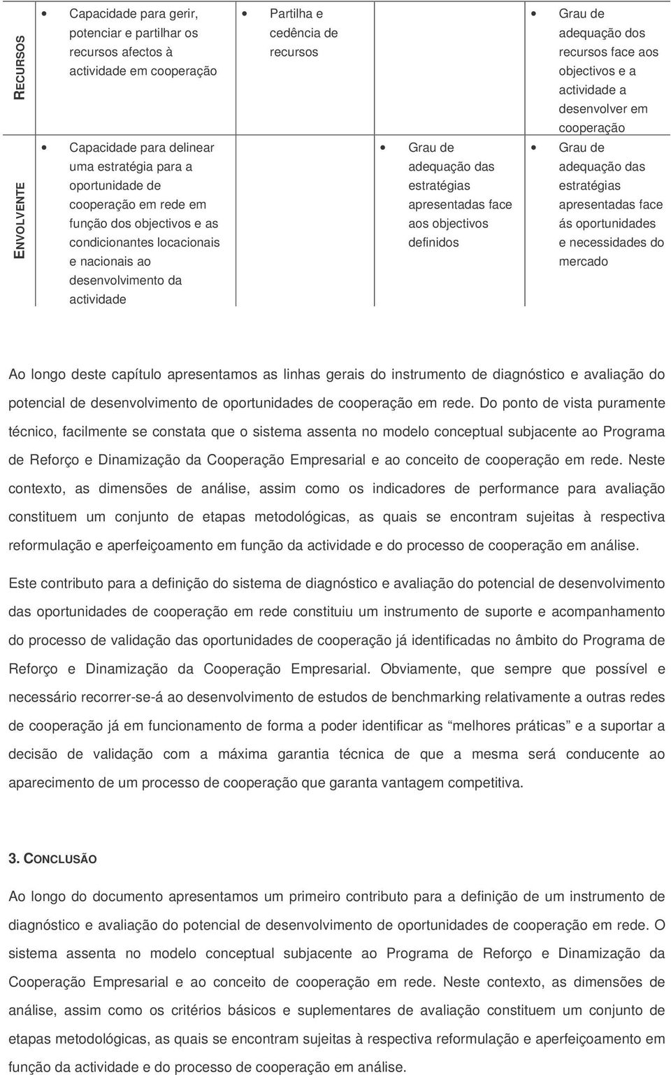 desenvolvimento da actividade Grau de adequação das estratégias apresentadas face aos objectivos definidos Grau de adequação das estratégias apresentadas face ás oportunidades e necessidades do