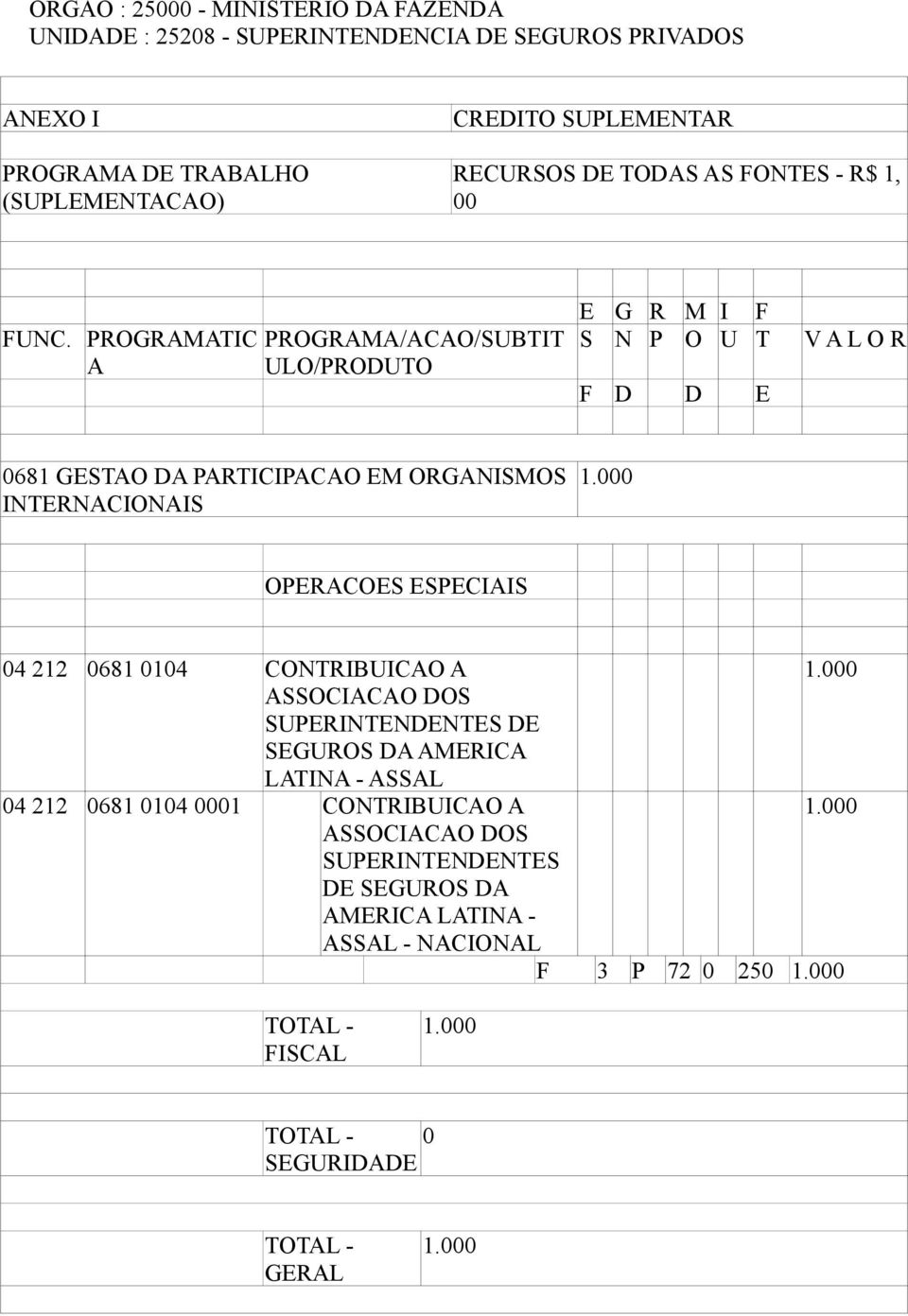 04 212 0681 0104 CONTRIBUICAO A 10 ASSOCIACAO DOS SUPERINTENDENTES DE SEGUROS DA AMERICA LATINA - ASSAL 04 212 0681