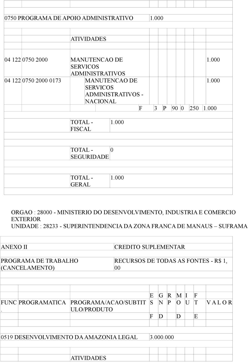 MINISTERIO DO DESENVOLVIMENTO, INDUSTRIA E COMERCIO EXTERIOR UNIDADE : 28233 - SUPERINTENDENCIA DA ZONA
