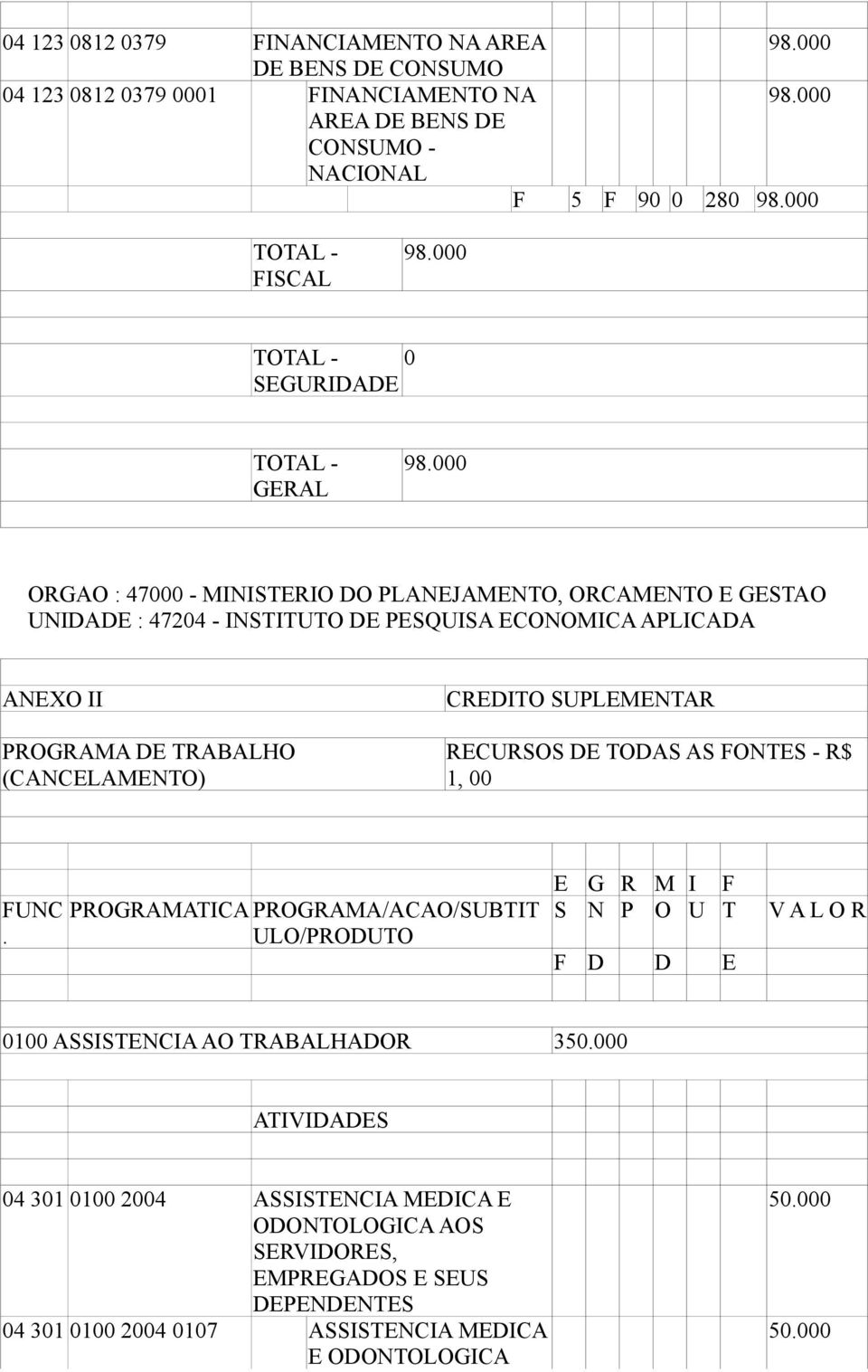 ECONOMICA APLICADA ANEXO II (CANCELAMENTO) RECURSOS DE TODAS AS FONTES - R$ 1, 01 ASSISTENCIA AO TRABALHADOR 35 04 301 01 24