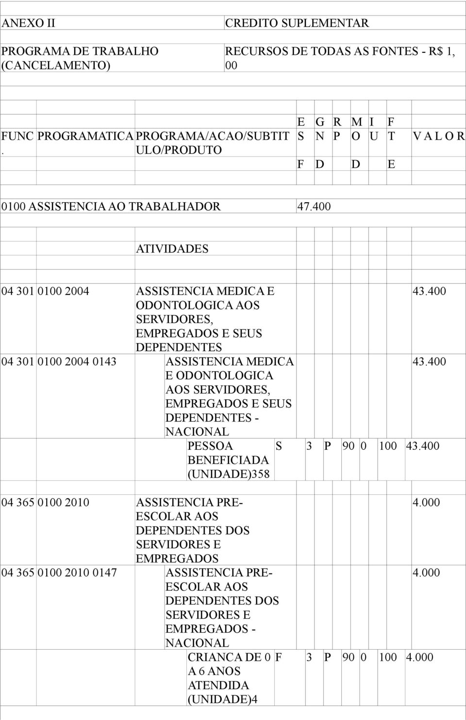 PESSOA BENEFICIADA (UNIDADE)358 04 365 01 2010 ASSISTENCIA PRE- ESCOLAR AOS DEPENDENTES DOS EMPREGADOS 04 365 01 2010 0147