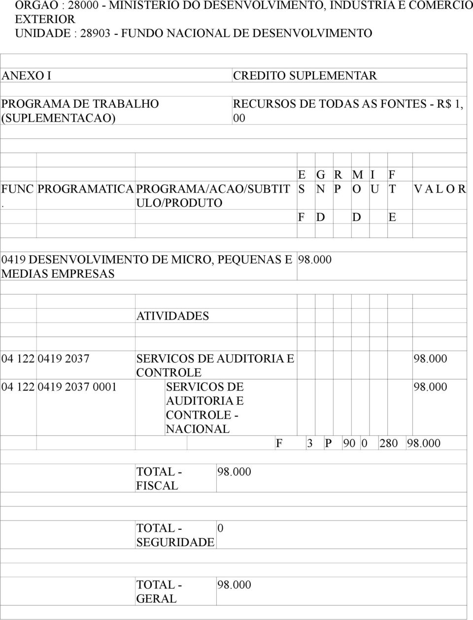 MICRO, PEQUENAS E MEDIAS EMPRESAS 980 04 122 0419 2037 SERVICOS DE AUDITORIA E 980